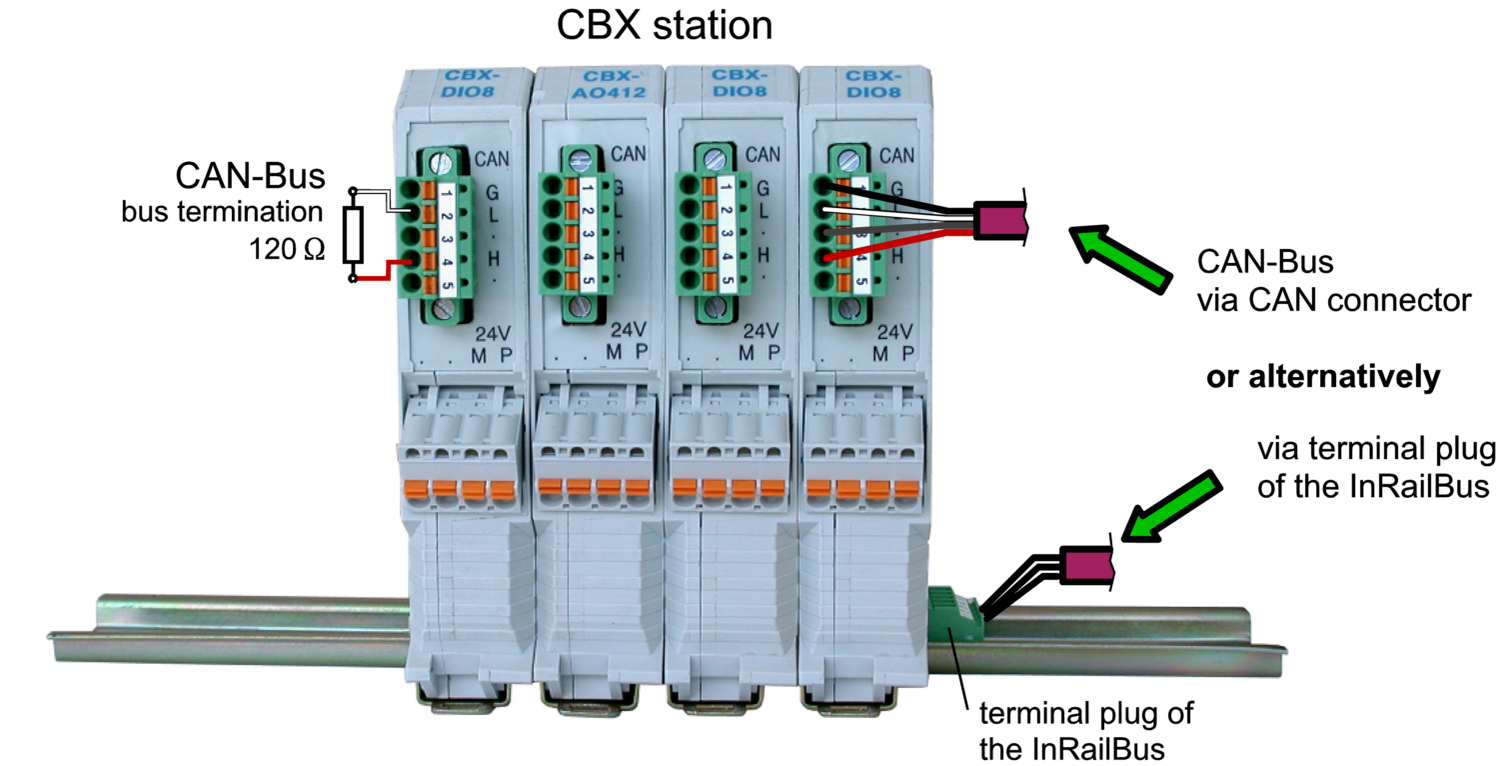 Photo of a CAN-CBX-Station with connection of a CAN bus and CAN termination