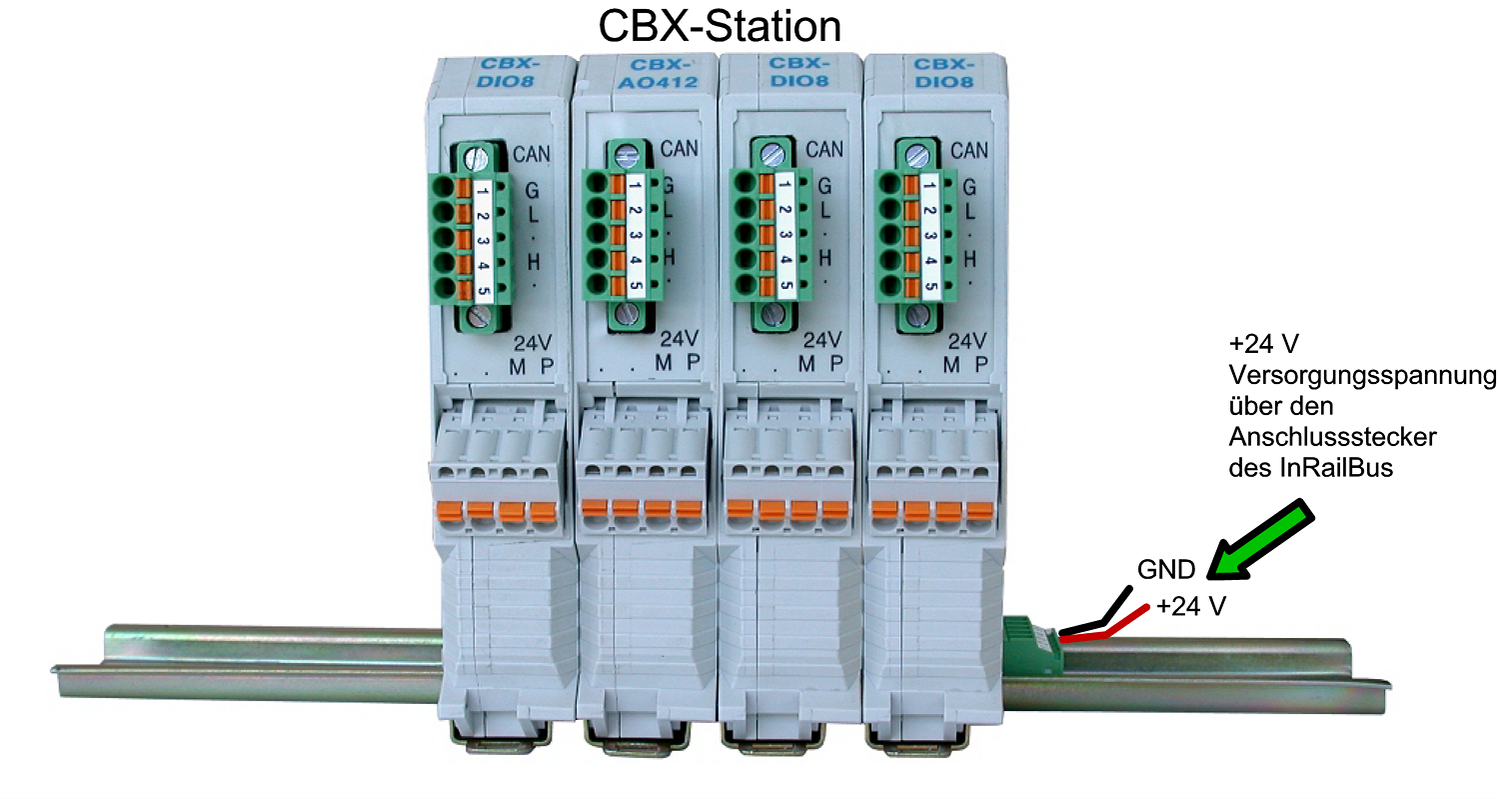 Beispielfoto einer CAN-CBX-Station mit +24 V Spannungsversorgung über den InRailBus.