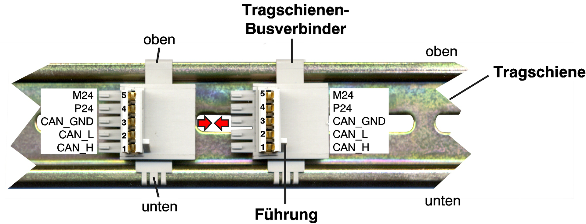 Abbildung: Tragschiene mit Busverbinder