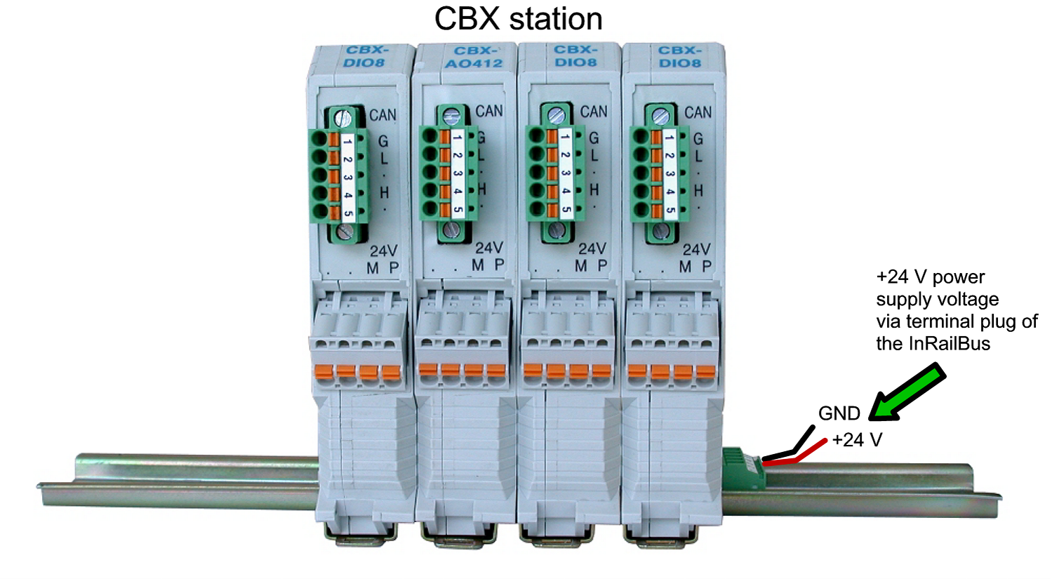 Exemplary photo of a CAN-CBX-Station with the +24 V fed via the InRailBus.