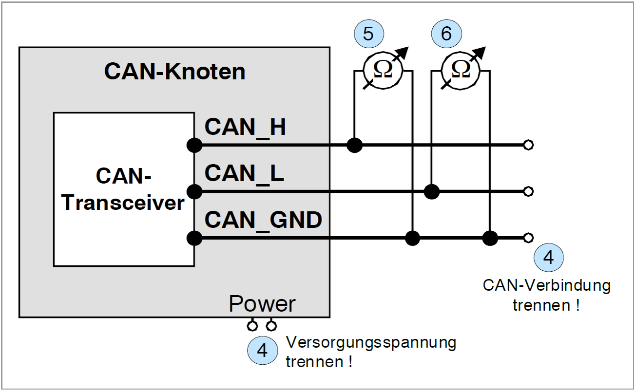 Prinzipielle Darstellung der Messung des Eingangswiderstandes des CAN-Transceivers