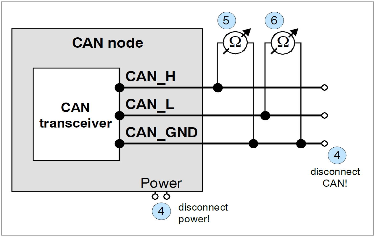 Simplified schematic diagram of the measurement of the internal resistance of CAN transceivers