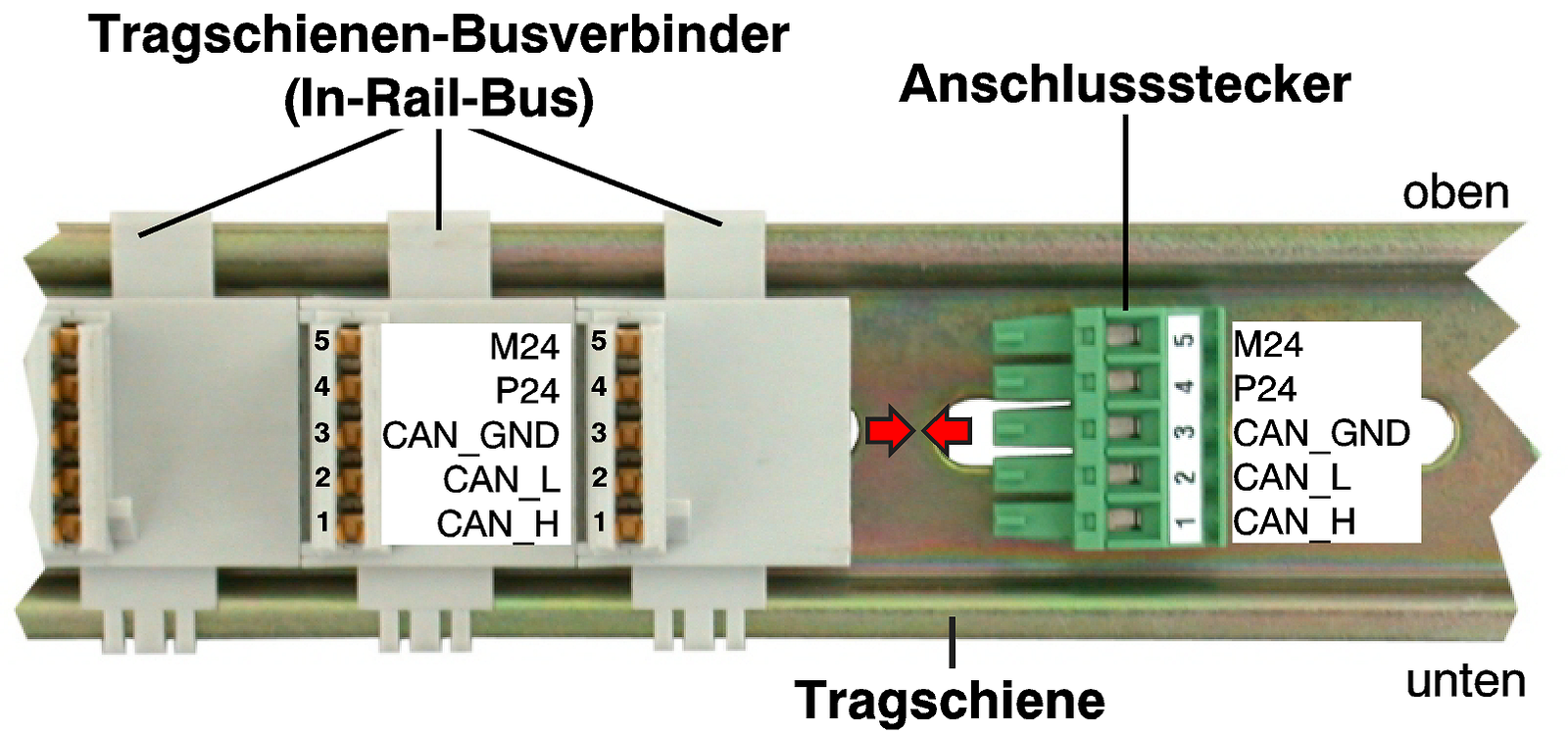 Image: Tragschiene mit InRailBus-Verbindern und Anschlussstecker