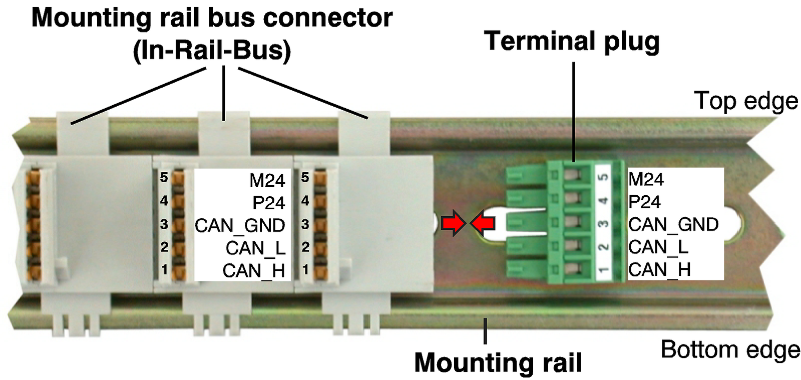 Image: Mounting rail with InRailBus and terminal plug