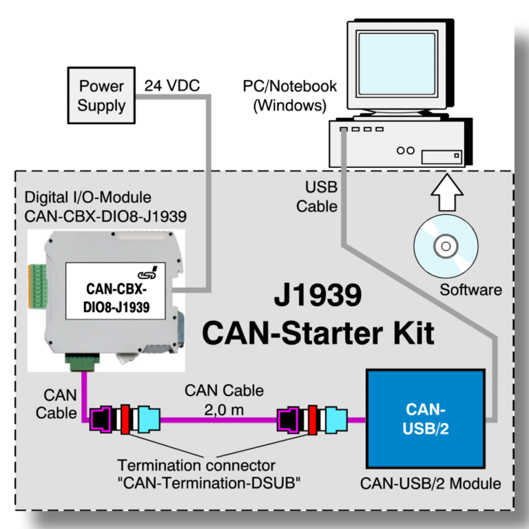 J1939-Starter-Kit USB/2 for Windows